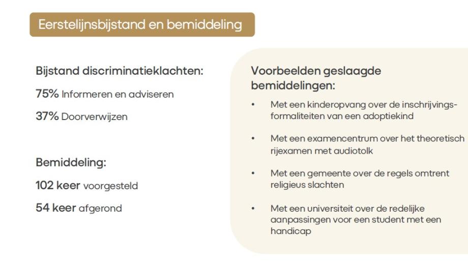 2025 in cijfers: Eerstelijnsdienst en bemiddeling