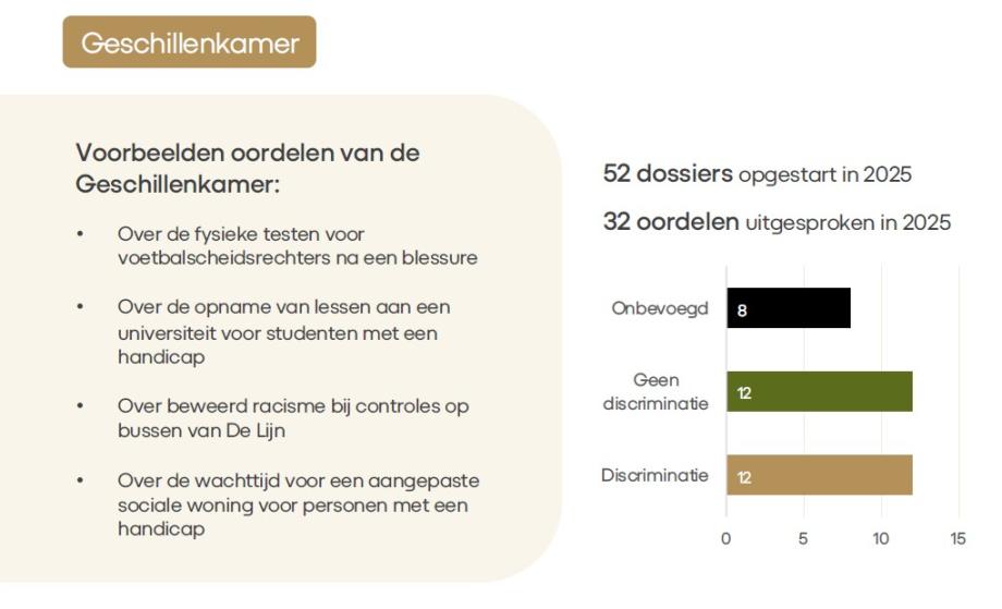 2025 in cijfers: Geschillenkamer